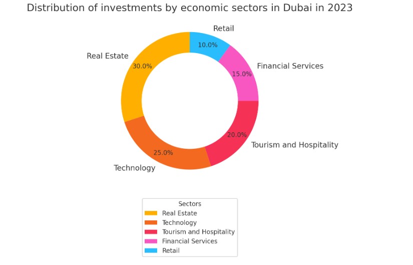 A Beginner’s Guide to Starting a Business in Dubai: What You Need to Know